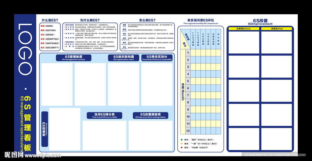 车间6S管理看板展板