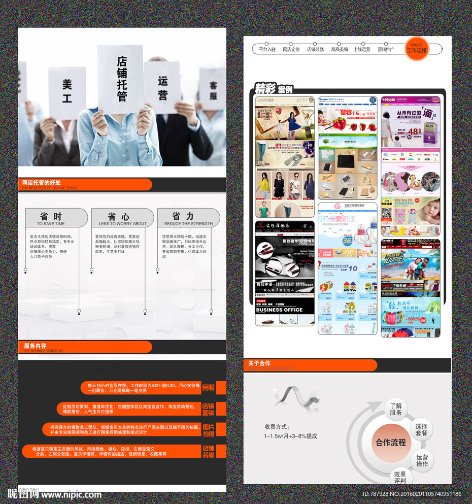 店铺托管详情页面