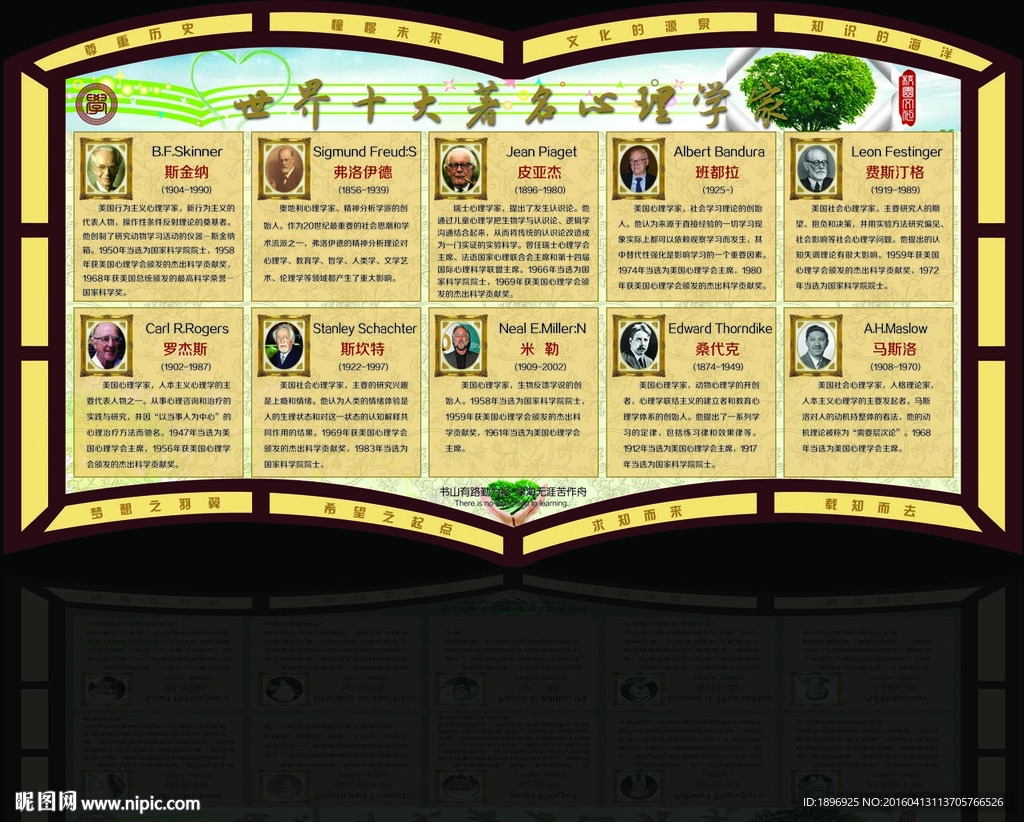 世界十大著名心理学家