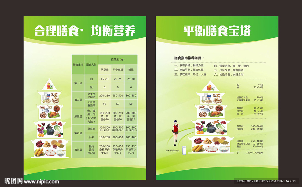 平衡膳食宝塔