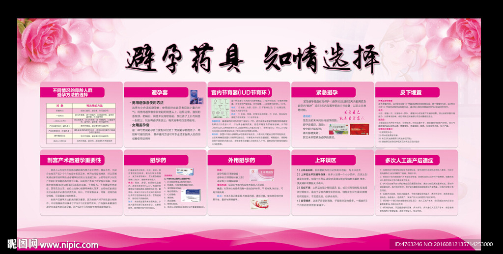 避孕药具知情选择展板