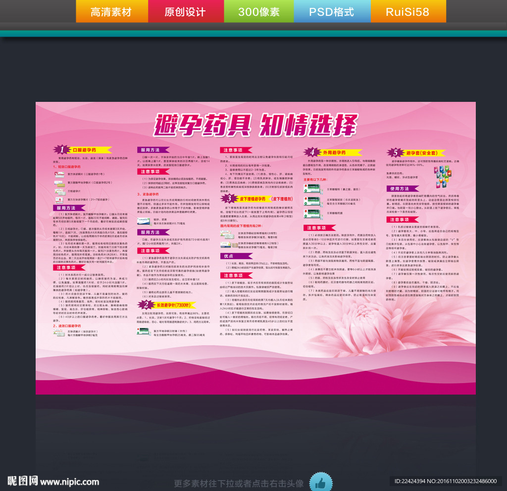 避孕药具知情选择展板