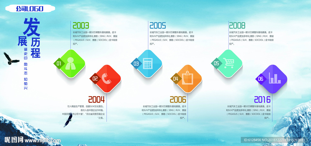 公司发展历程展板源文件