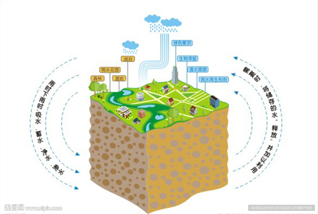 海绵城市矢量图