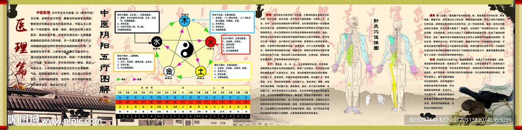 中医文化长廊医理篇