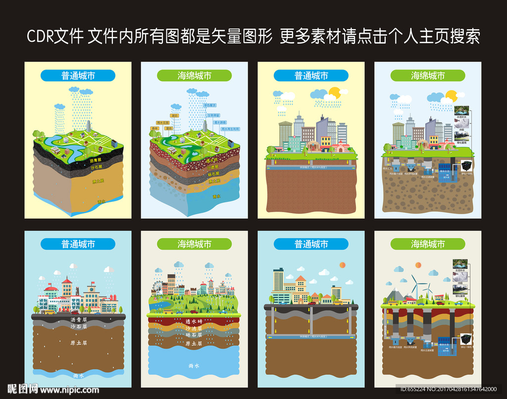 海绵城市与普通城市对比