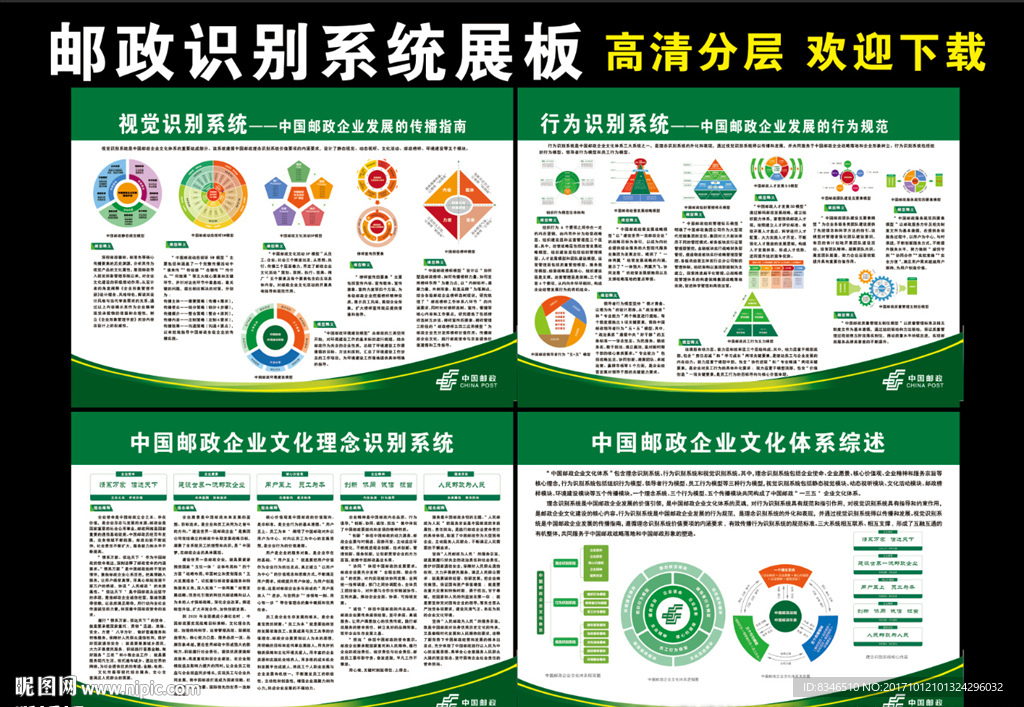 邮政识别系统展板  视觉 行为