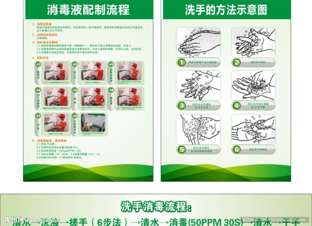 预进间洗手消毒配液流程图