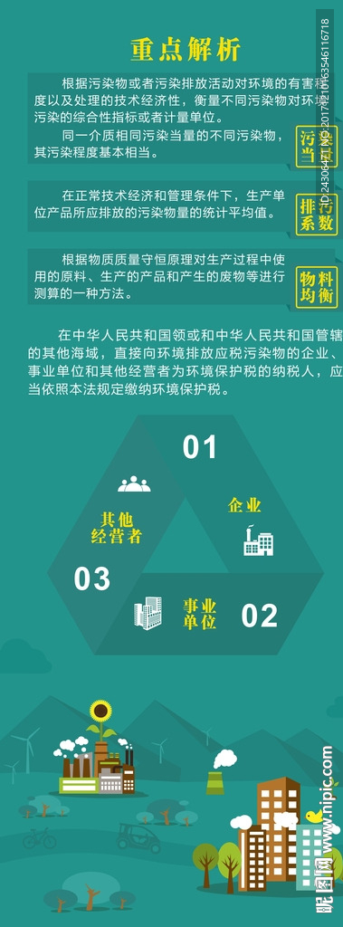 环保税重点解析展板