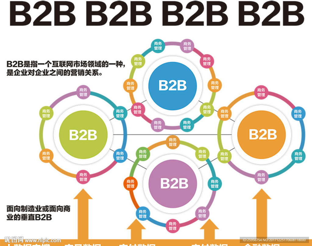 产业互联网B2B商业架构
