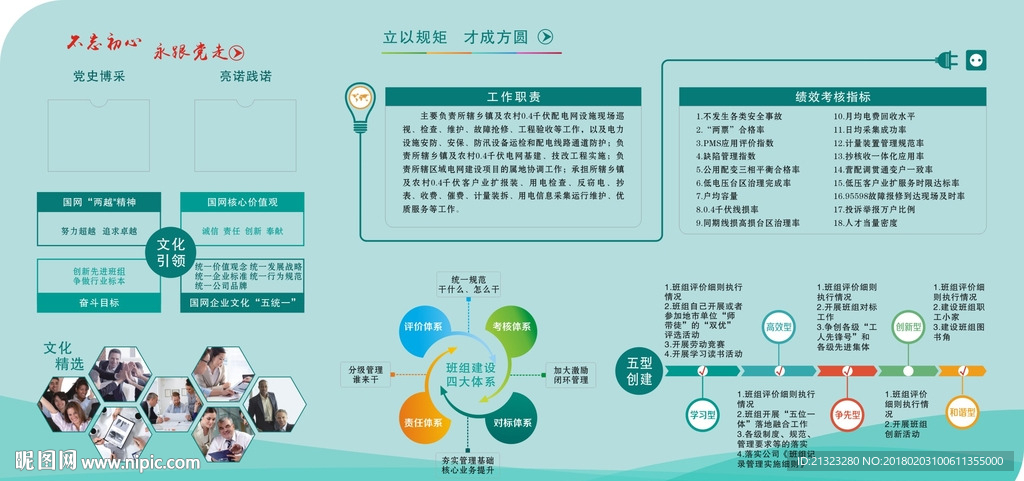 国家电网文化墙   展板