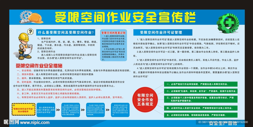 受限空间作业安全宣传栏