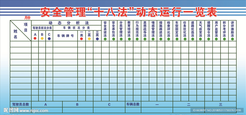 安全管理“十八法”动态运行表