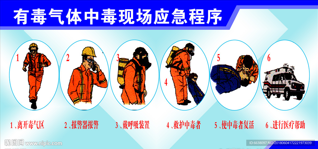 有毒有害气体中毒现场应急程序
