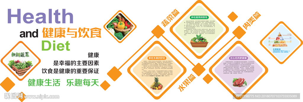 助餐室健康与饮食文化墙