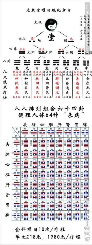 养生馆项目大全