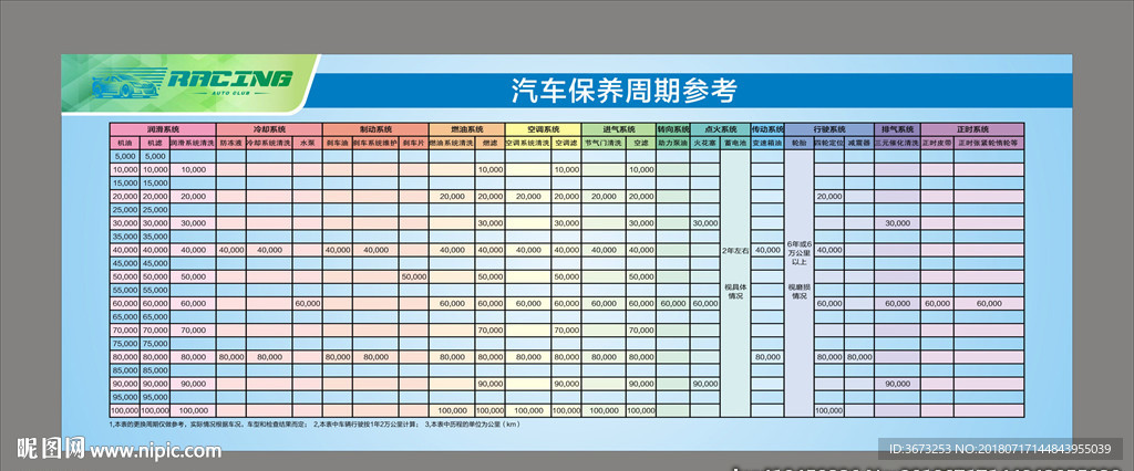 汽车保养周期参考
