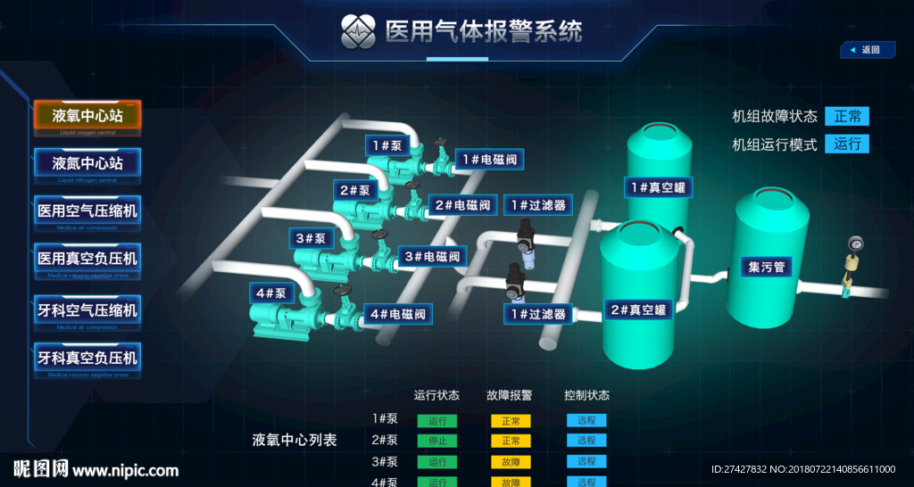 医疗科技后台液氧中心