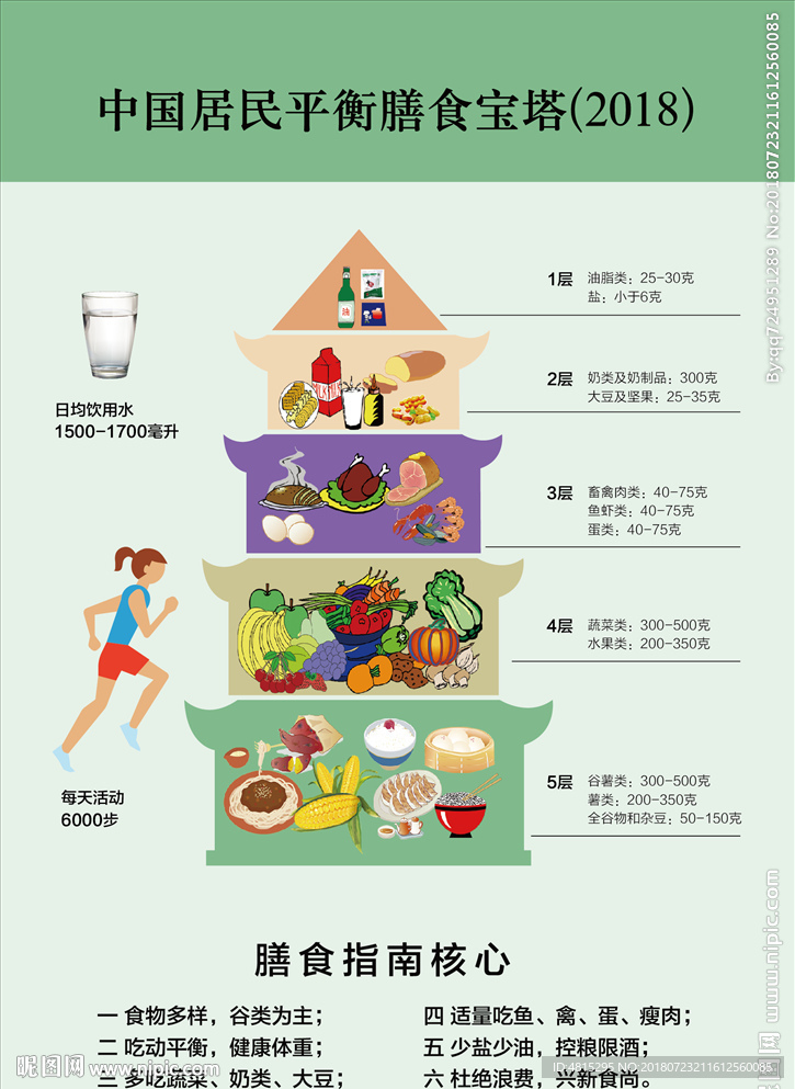 膳 食 宝塔 海报 绿色 中国