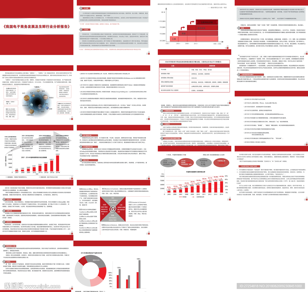 电子商务发展及衍生报告