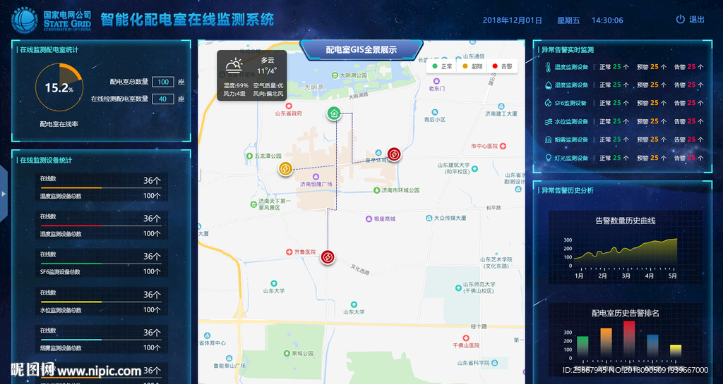 大屏展示化系统