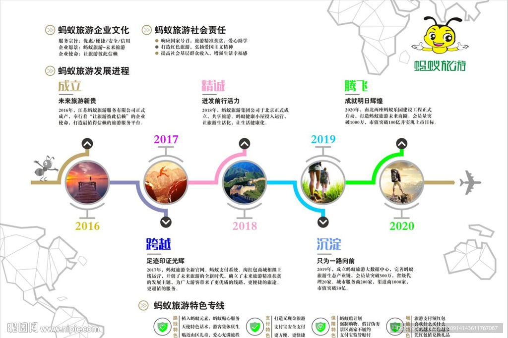 企业文化 企业形象 蚂蚁旅游