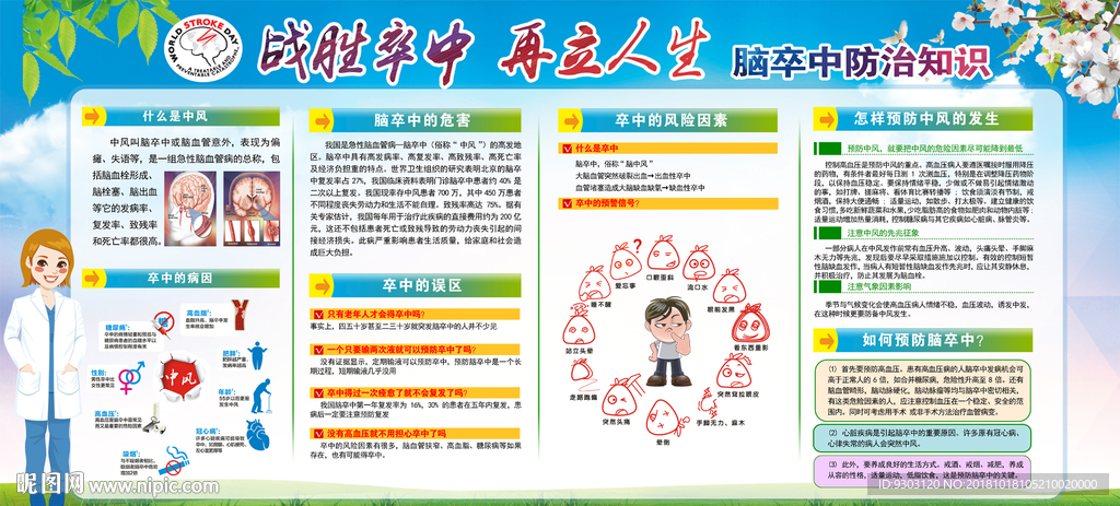 20018脑卒中宣传栏