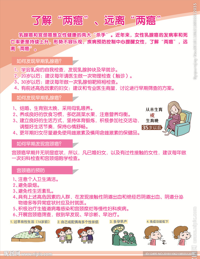 了解“两癌”、远离“两癌”