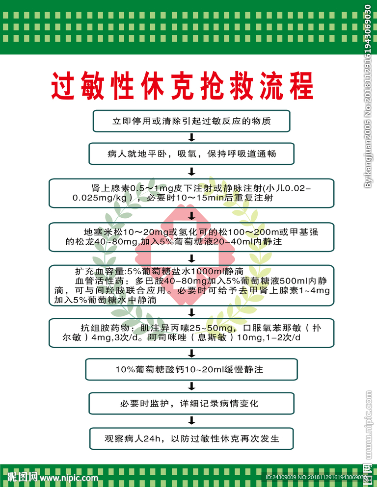 过敏性休克抢救流程