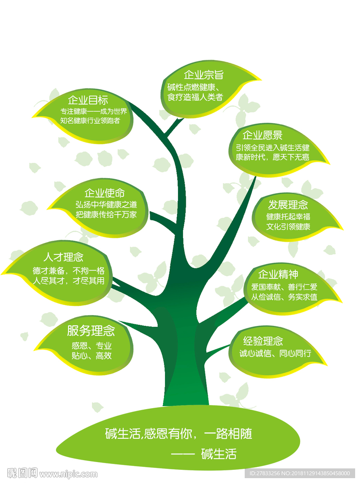 企业树  发展里程