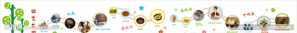 四大发明文化墙