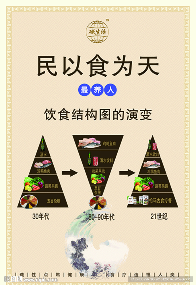 膳食宝塔 食疗养生图片