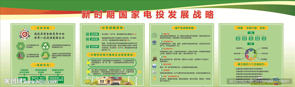 新时期国家电投发展发展战略
