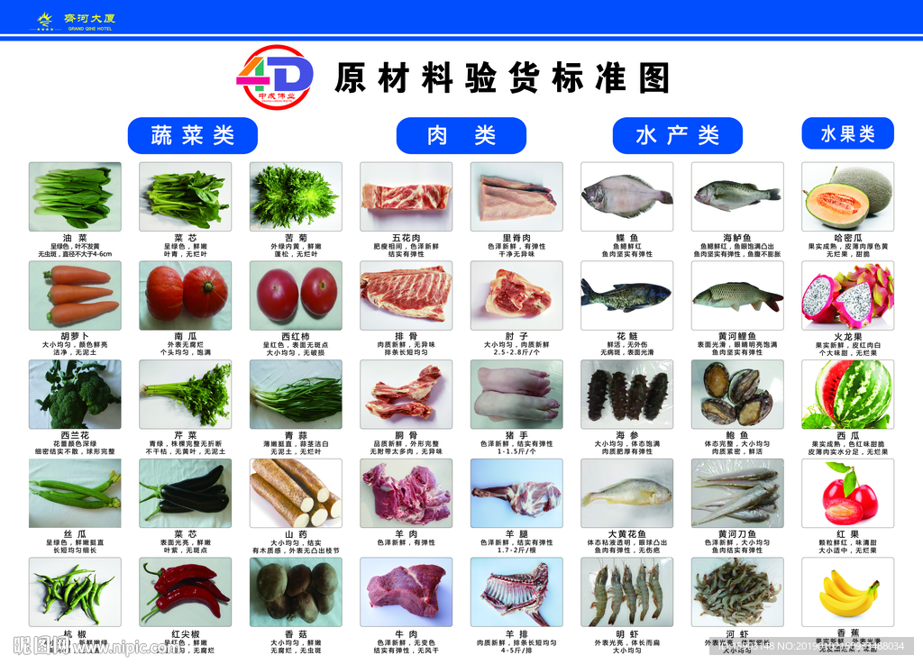 4D酒店原材料验货标准图