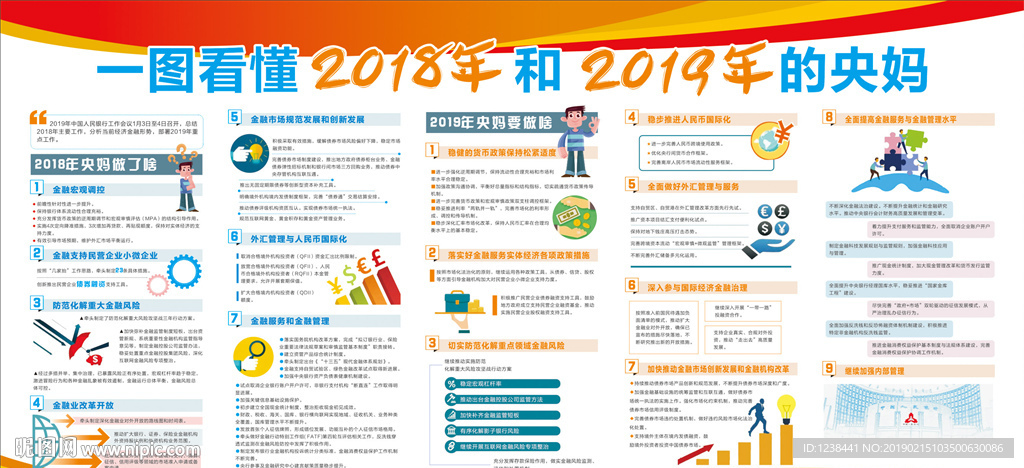 一图看懂2018和2019的央