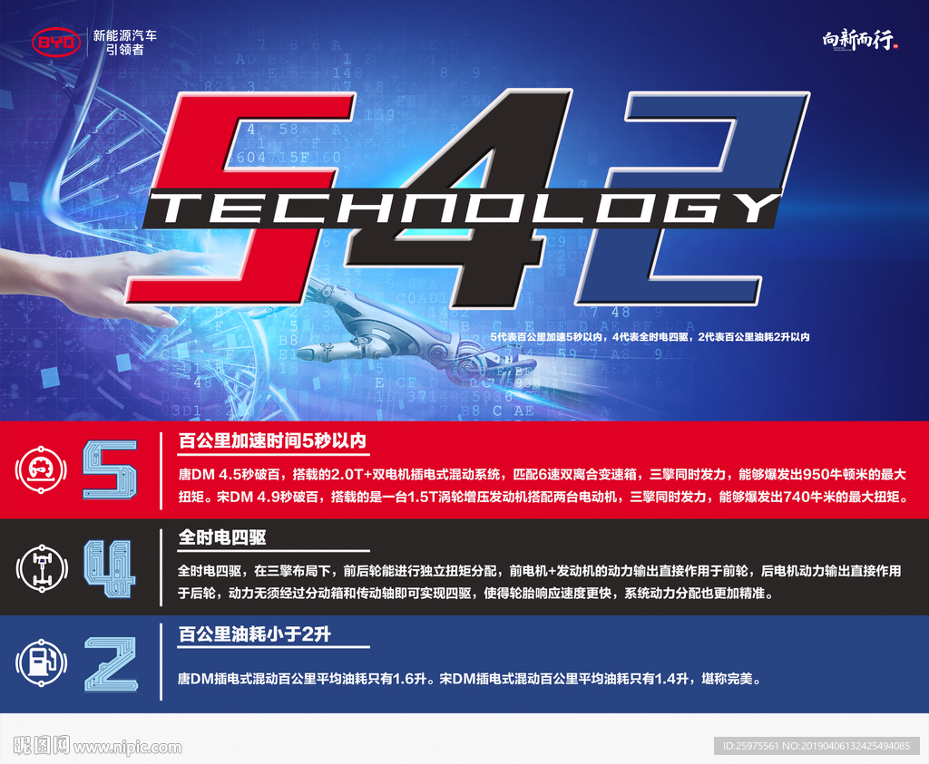 比亚迪542战略海报