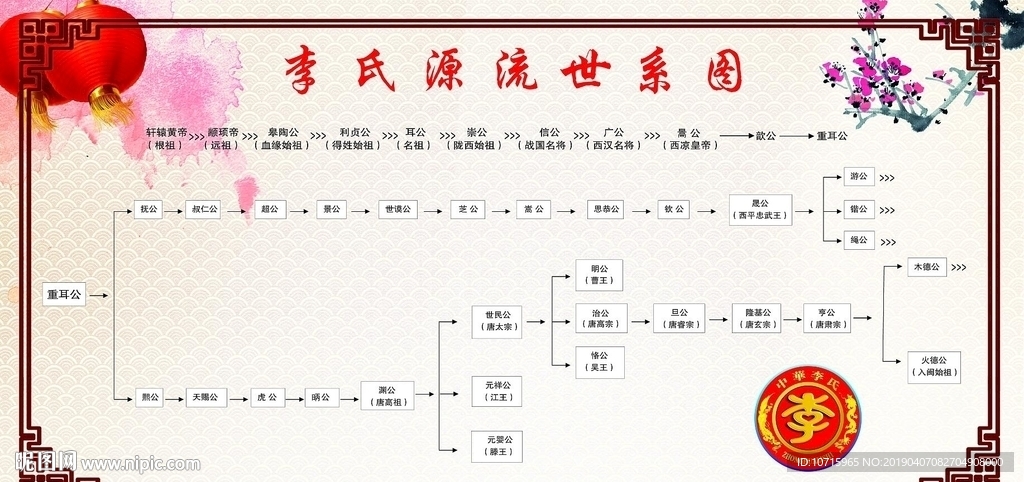 李氏源流世系图