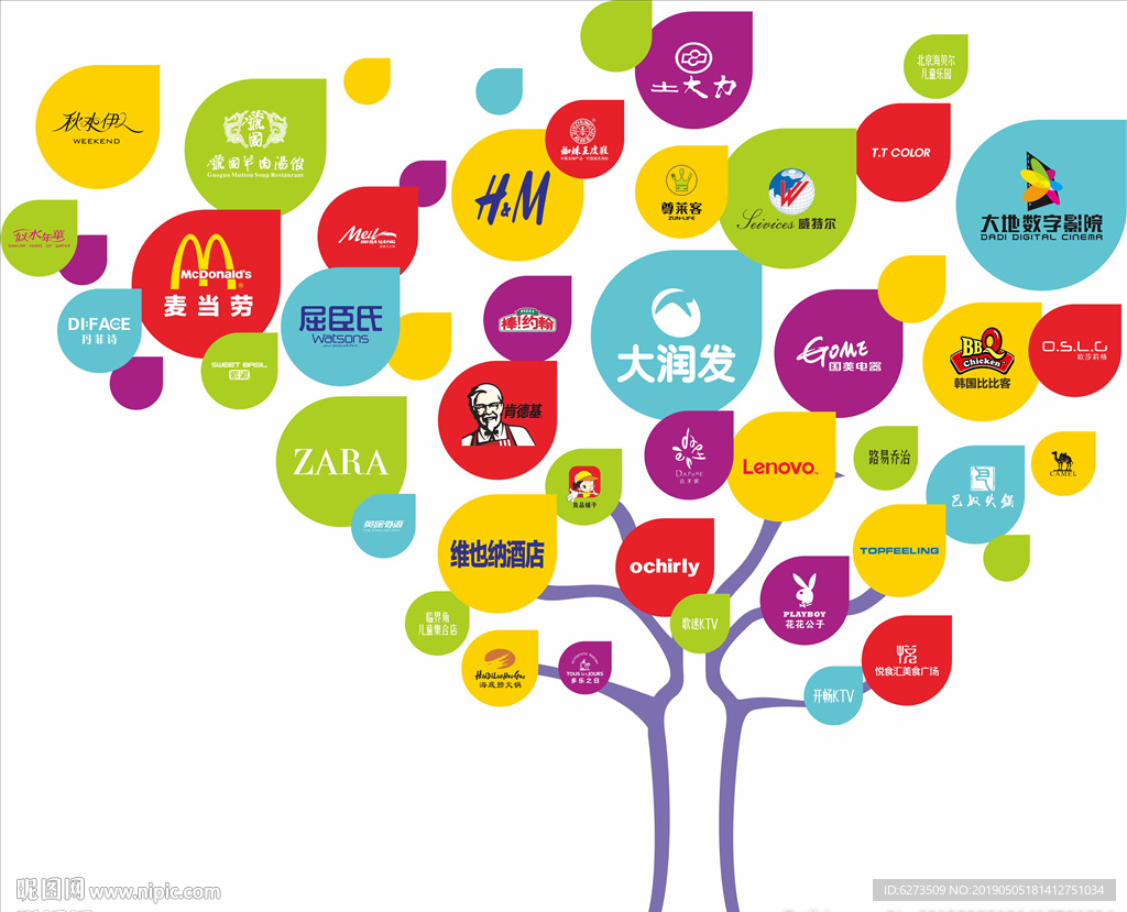 商业地产 品牌树