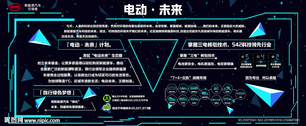 比亚迪电动未来