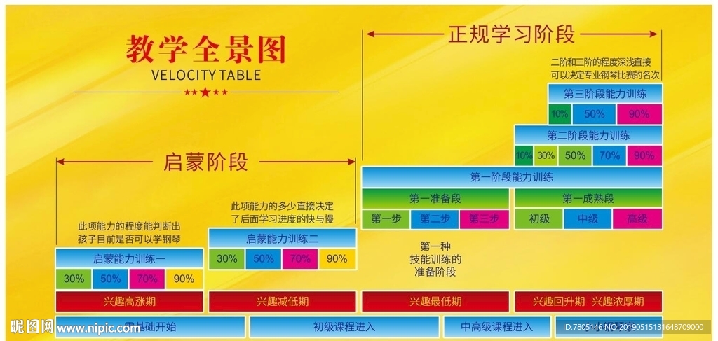 钢琴教学阶段分析