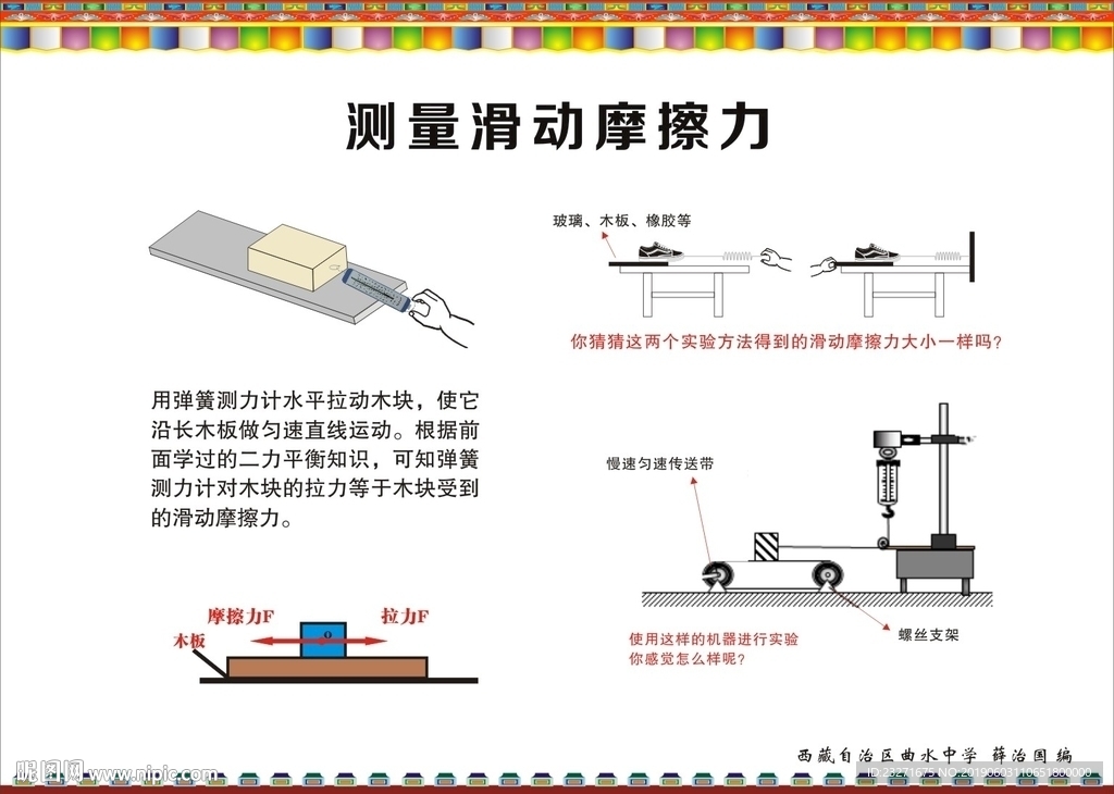 物理挂图 测理滑动摩擦力