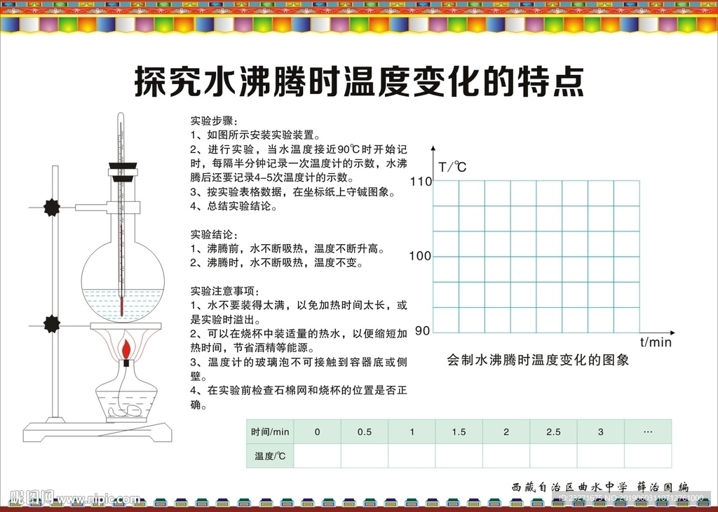 物理挂图 探究水沸腾时温度变化