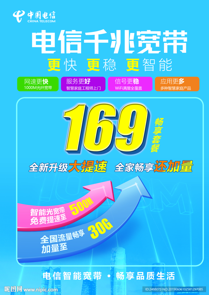电信千兆宽带单页