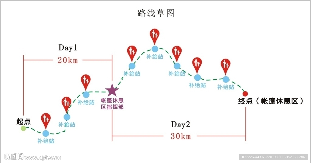 徒步旅游路线草图