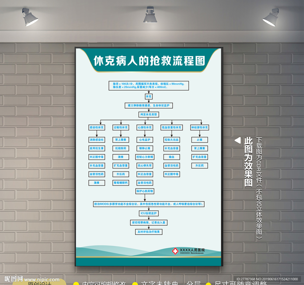 休克病人的抢救流程图