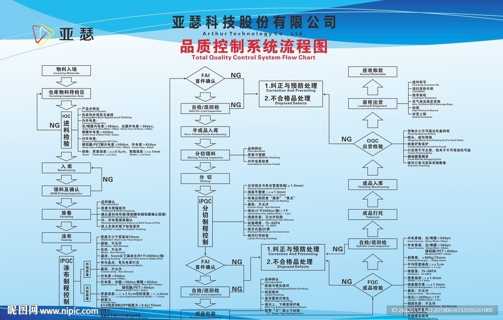 质量管理 品质流程图
