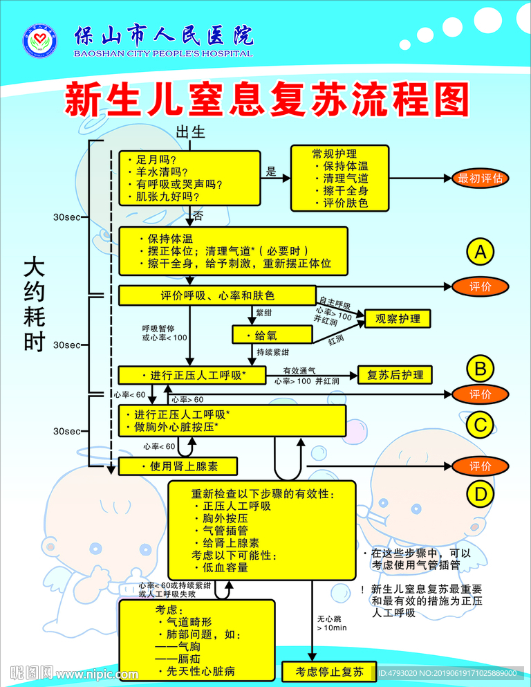 新生儿窒息复苏流程图