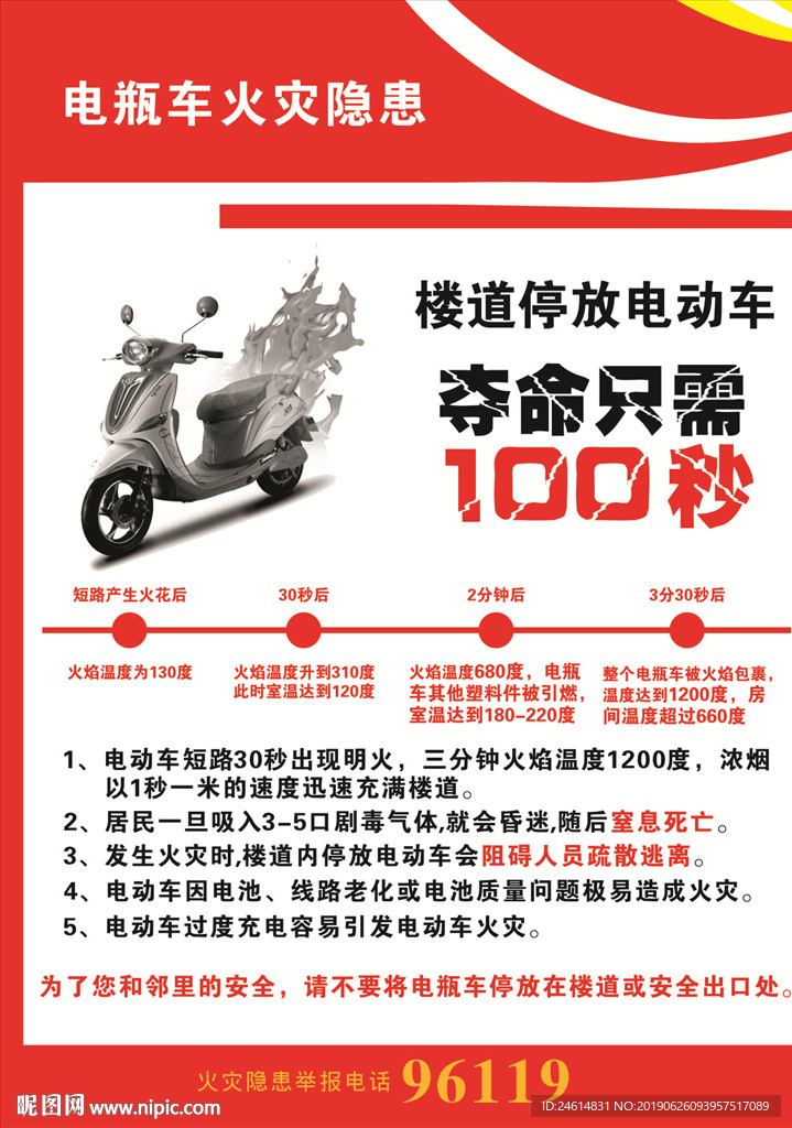 电瓶车火灾隐患海报