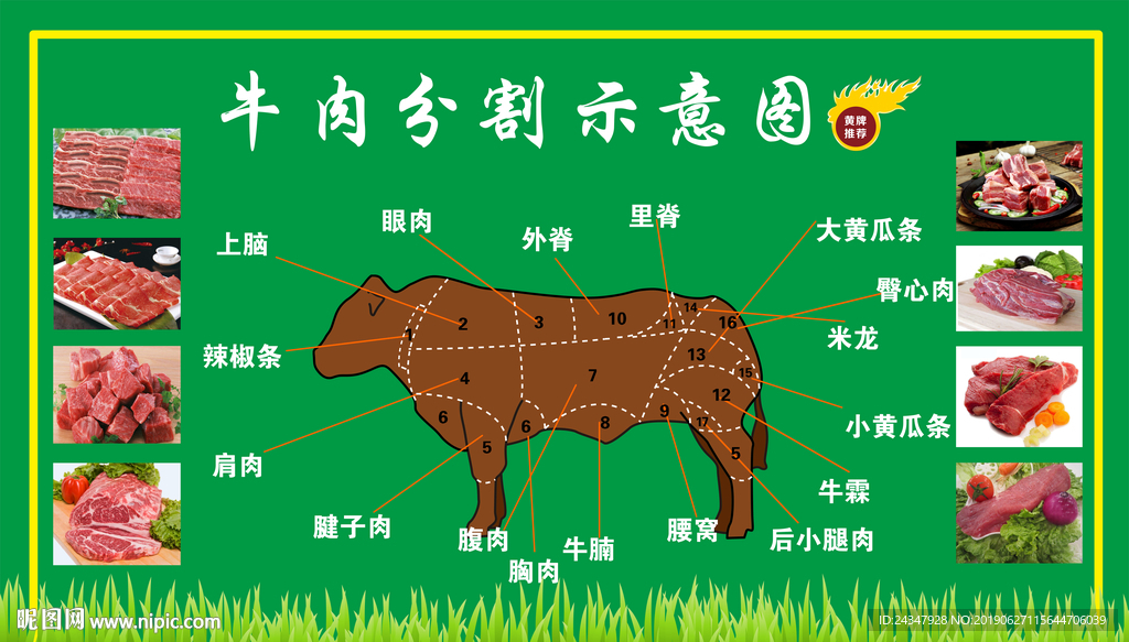 牛肉分割示意图
