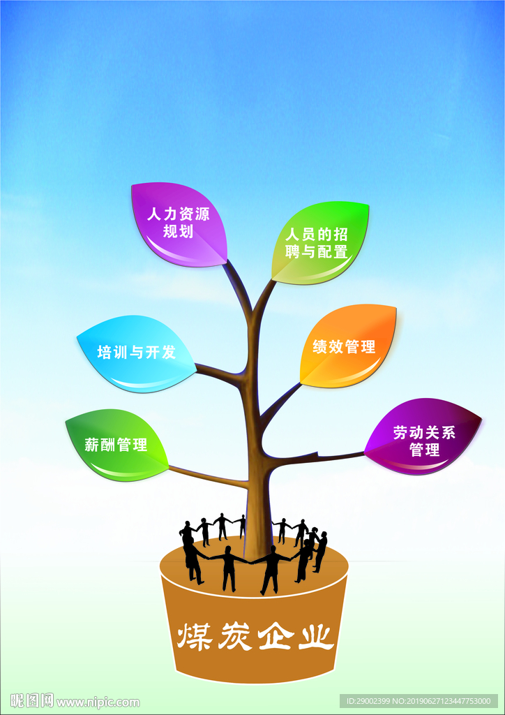 煤炭企业人力资源